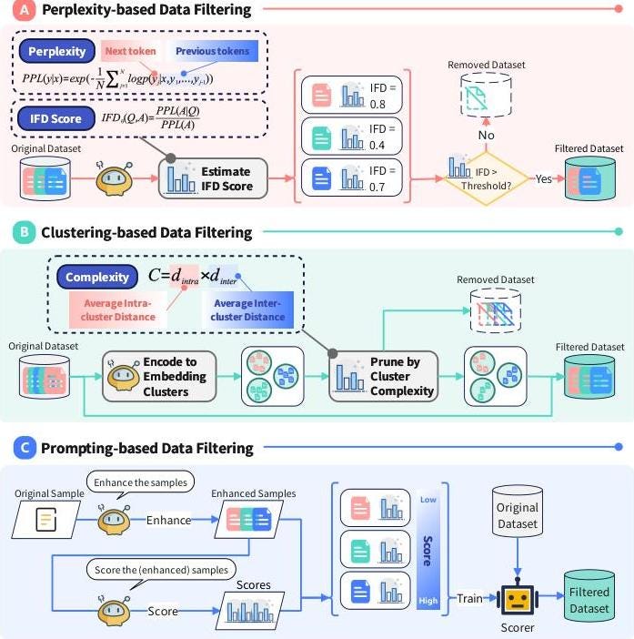 Data Filtering Techniques