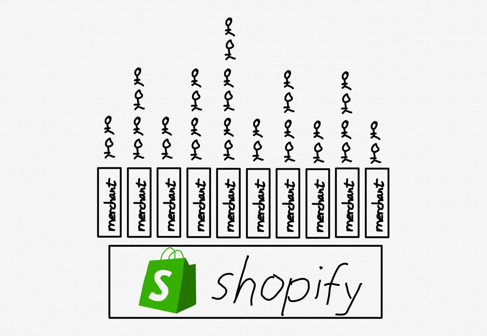 A drawing of The Shopify Platform A drawing of The Shopify Platform