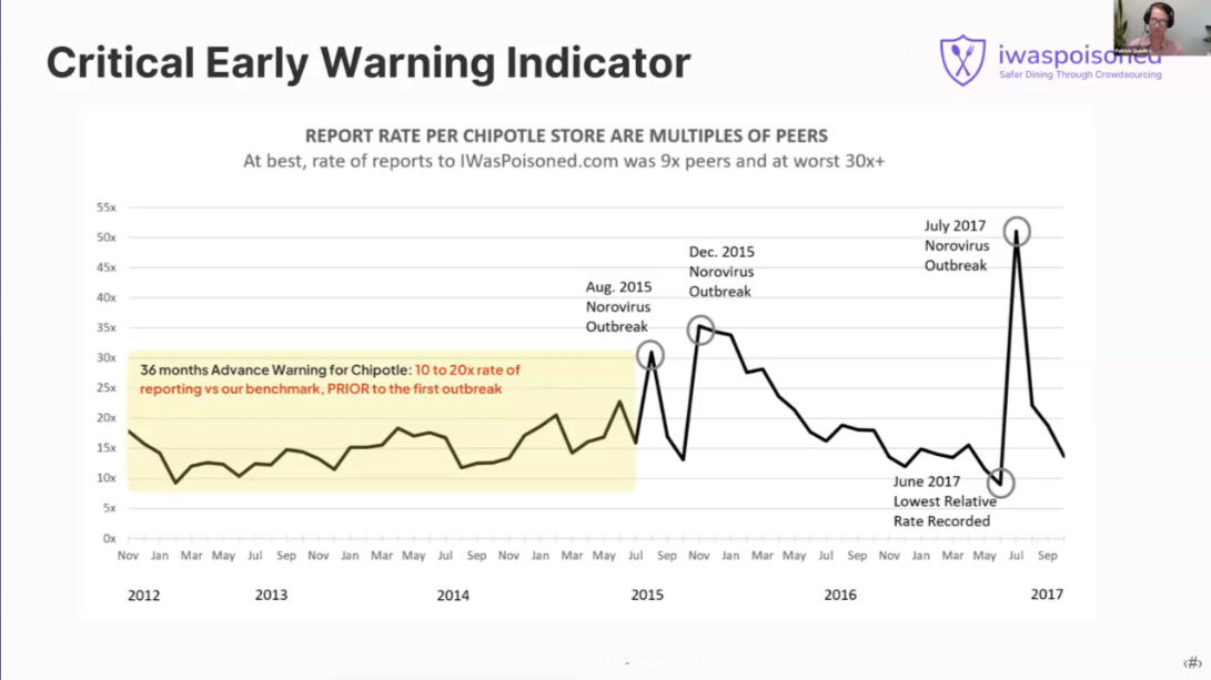 Webinar: Using Consumer Data for Early Detection 