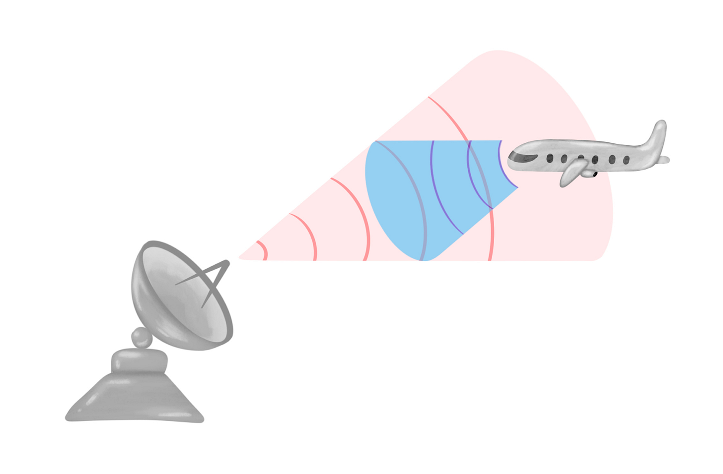 Illustration of satellite dish transmitting signals to airplane in flight.