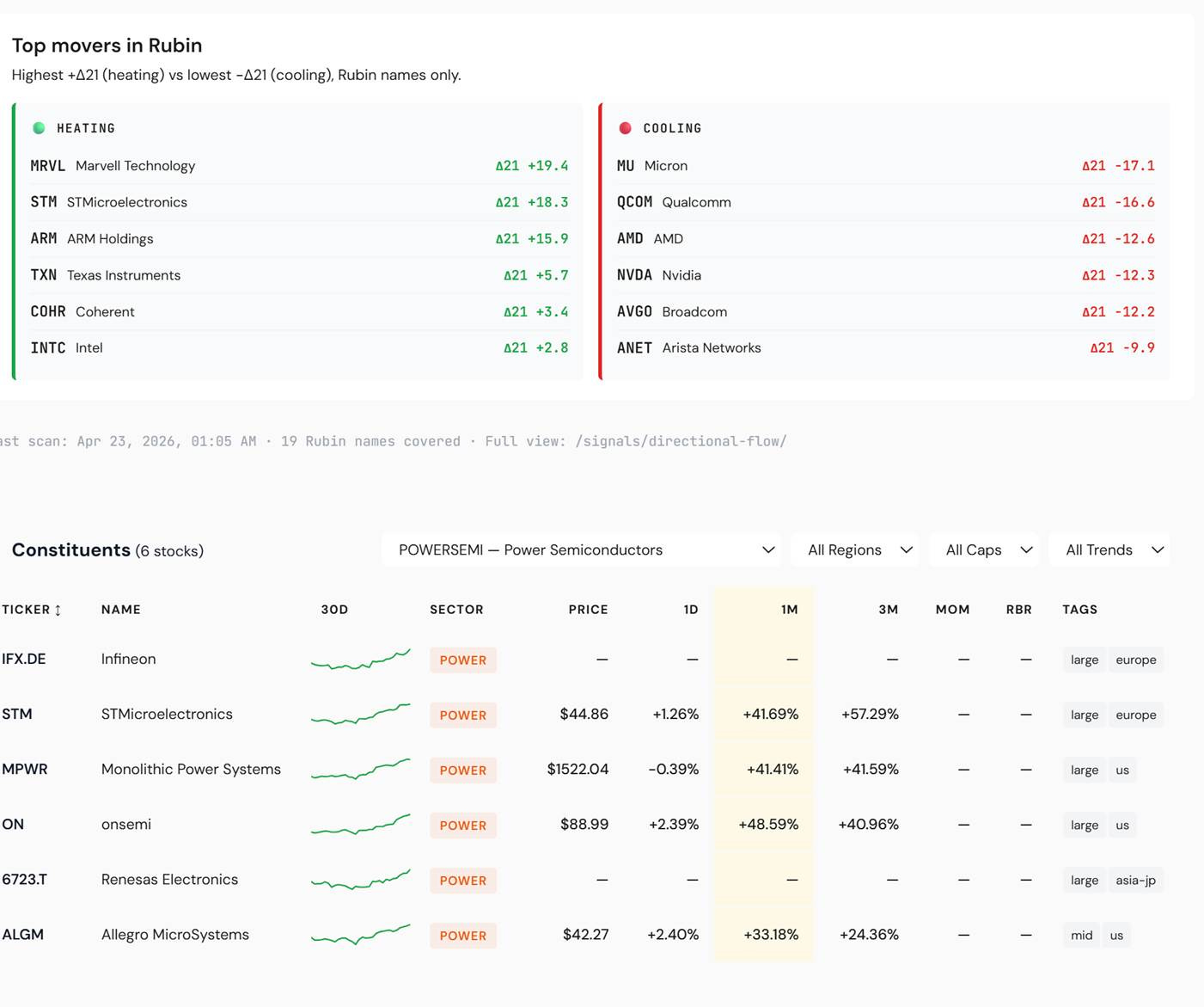 Power Semiconductors — six constituents driving the cohort