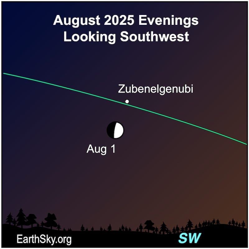 A dot, the star Zubenelgenubi, lies above a hemisphere, the moon, which in turn lies above a wavy line, the horizon.