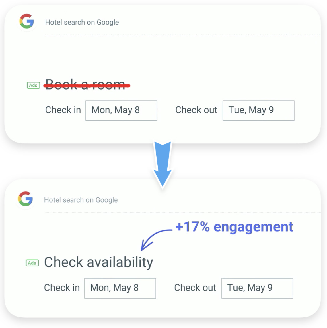 Ejemplo de como un buen copy incrementa las conversiones
