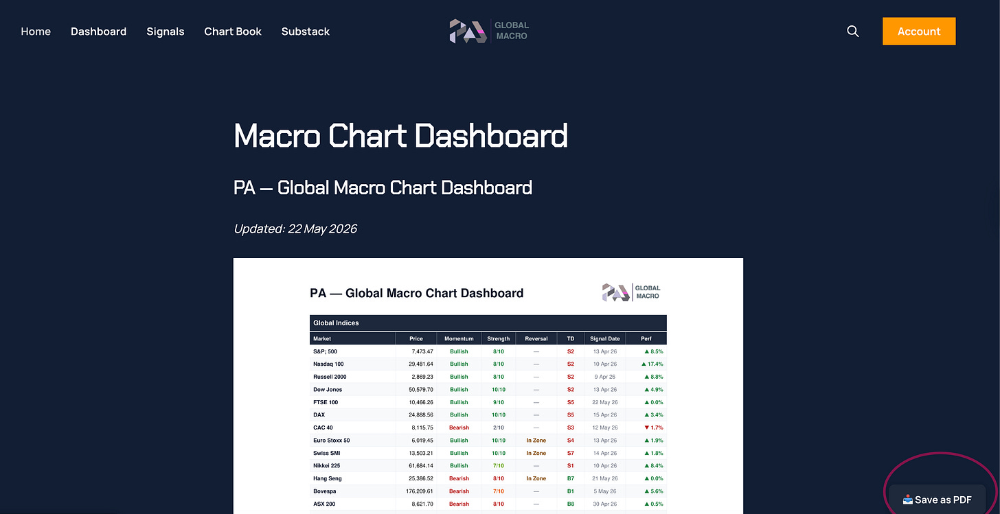 https://www.pa-globalmacro.com/
