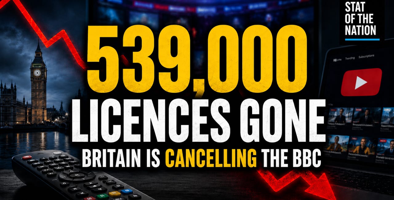 Britain Is Cancelling the BBC — Another 539,000 Licences Disappear
