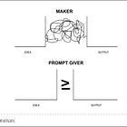 What is creativity without craft?