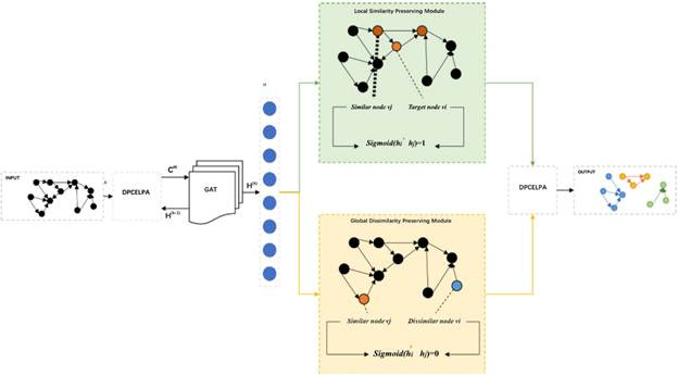 GATFELPA integrates graph attention networks and enhanced label ...