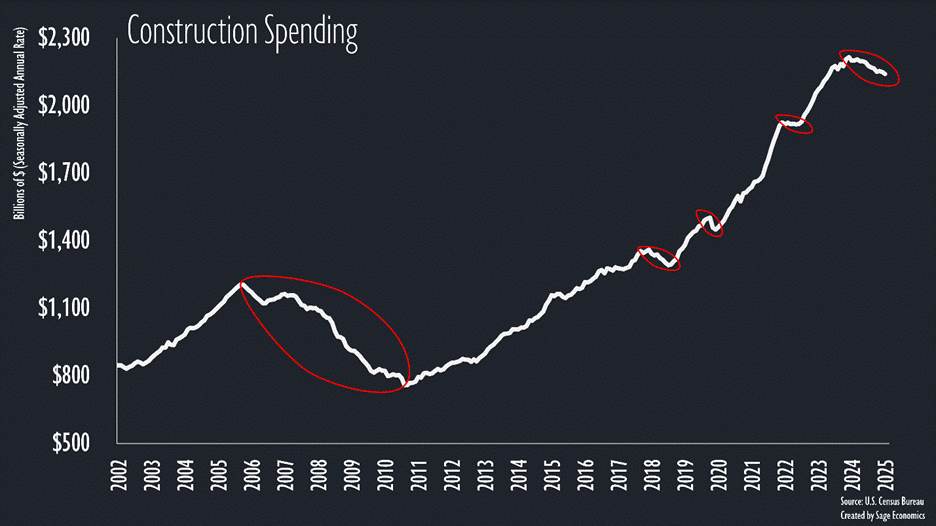 PowerPoint Slide Show  -  Con_Charts