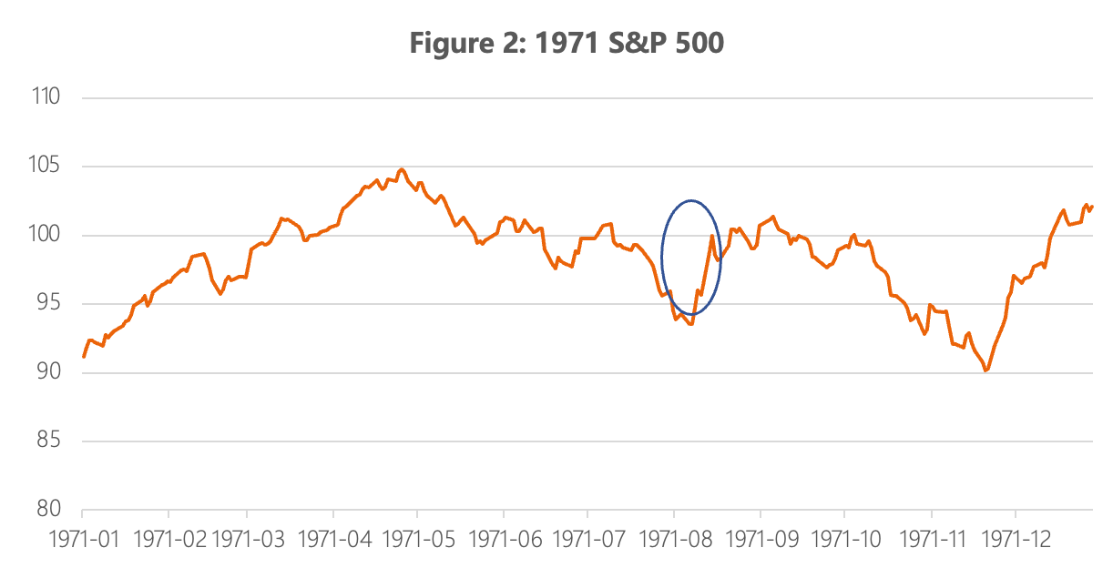 Revisiting the Nixon Shock and Its Implications for US Dollar Dominance