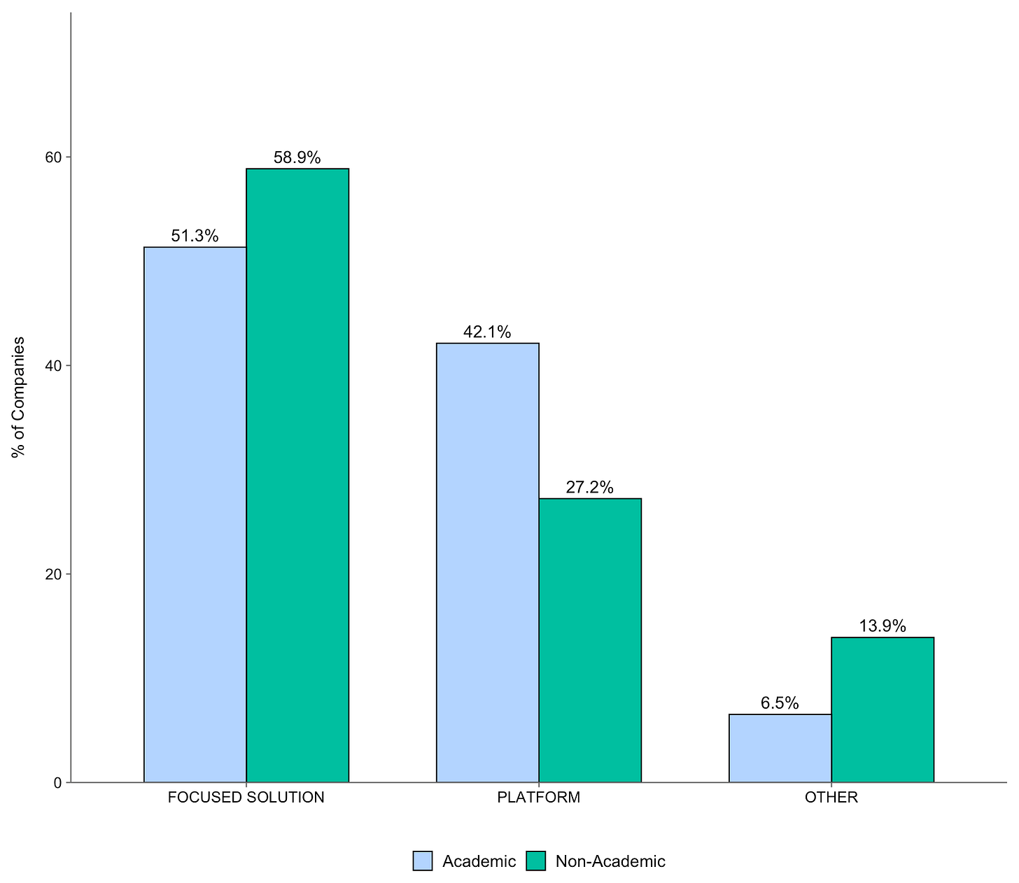 A graph of a bar chart

AI-generated content may be incorrect.