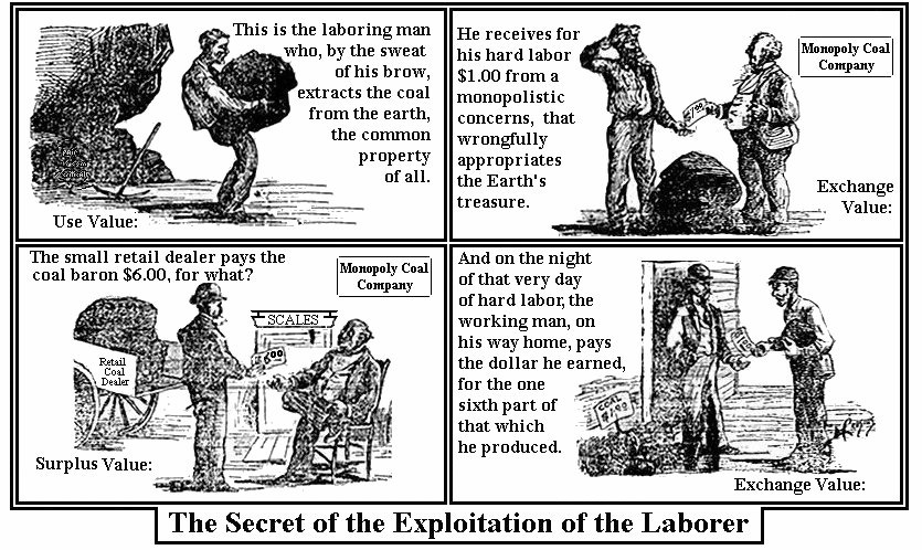 Surplus Value - To what extent are Marx's ideologies relevant to the 2008  Financial crises