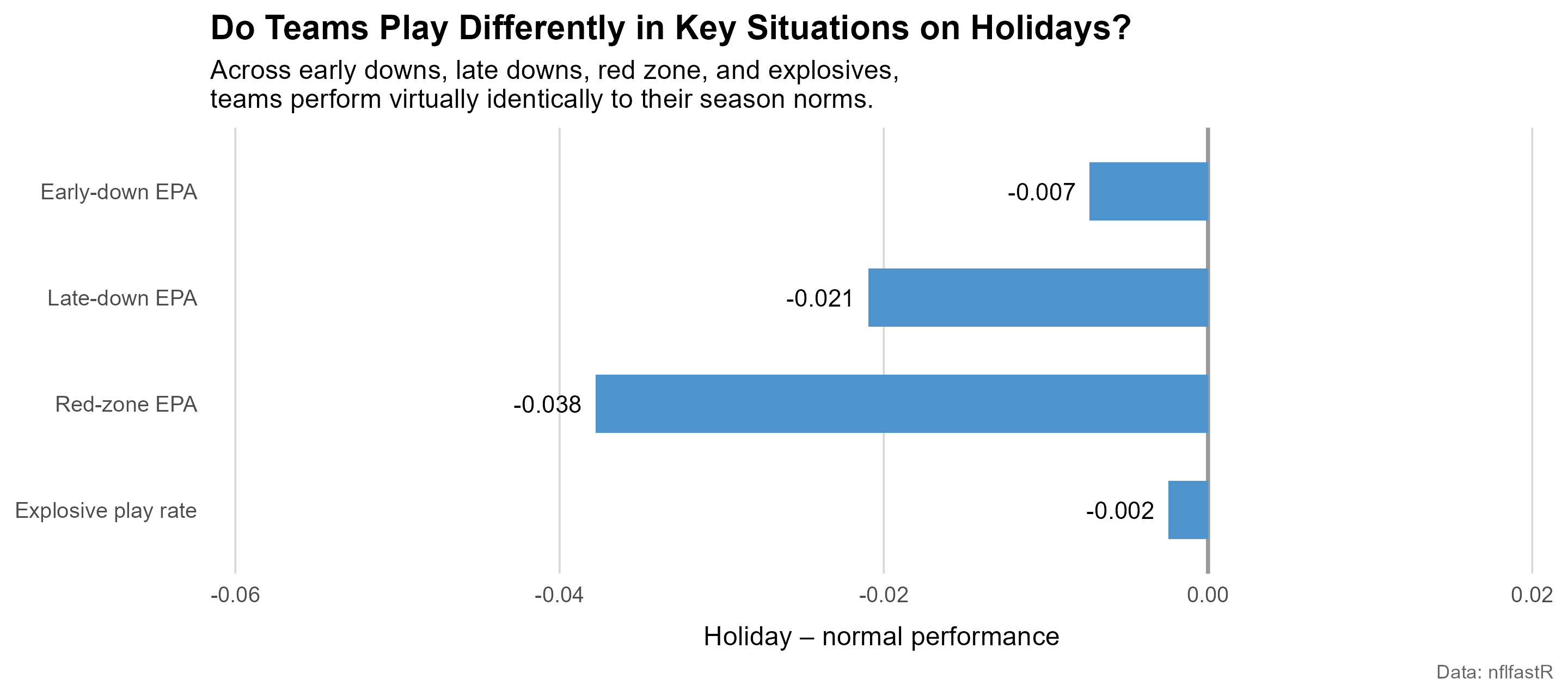 Short Week, Big Stage Mythbusting the NFL's Holiday Games