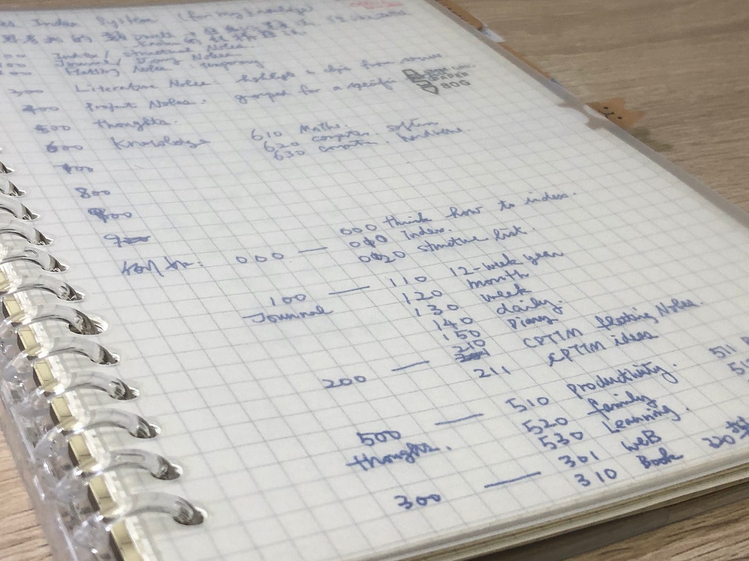 A stack of paper in a tiny binder.
