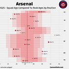 Where should Arsenal focus their attention in the January Transfer Window?