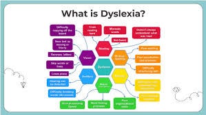 Dyslexia affects far more than just reading—it's a ...