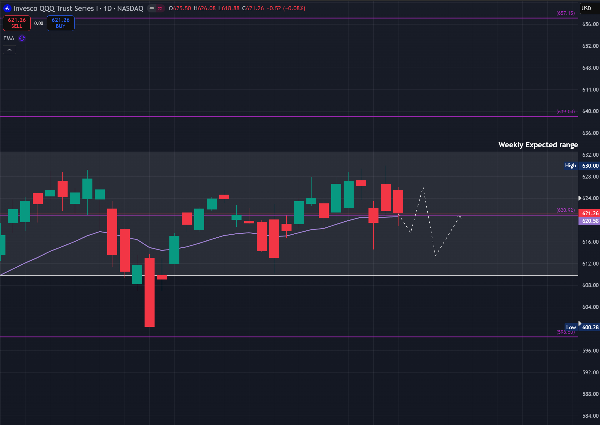 Stack Wick Weekly Update 01/17/25 - MrWick’s Substack