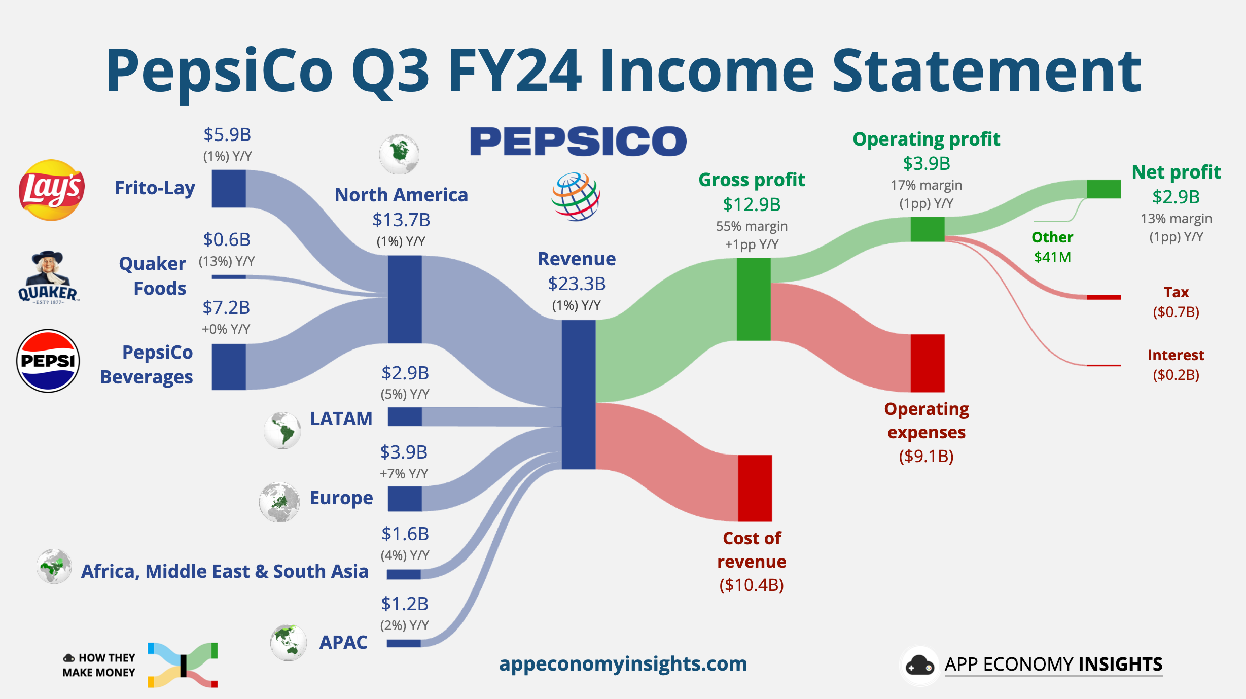 ⚡️ Energy Drink Economics - by App Economy Insights