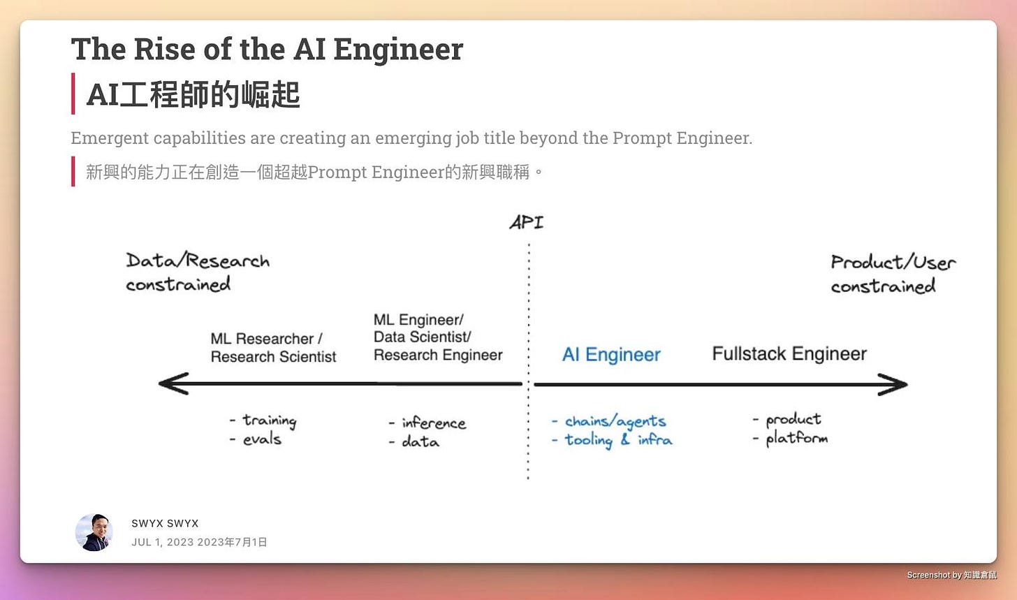 可能是 1 人、藍圖和顯示的文字是「 The Rise of the AI Engineer AI工程師的崛起 Emergent capabilities are creating an emerging job title beyond the Prompt Engineer. 新興的能力正在創造 個超越Prompt Engineer的新興職稱。 Data/Research constrained API ML Researcher/ Research Scientist ML Engineer/ Data Scientist/ Research Engineer Product/User constrained AI Engineer -training evals Fullstack Engineer -inference data ns/agents tooling infra SWYXSWYX SWYX SWYX JUL1,20232023年7月1日 2023年7月1日 product platform Screenshotby知識ç風」的圖像