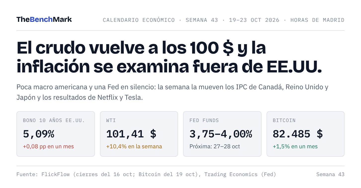 Portada: titular y cifras clave de la semana