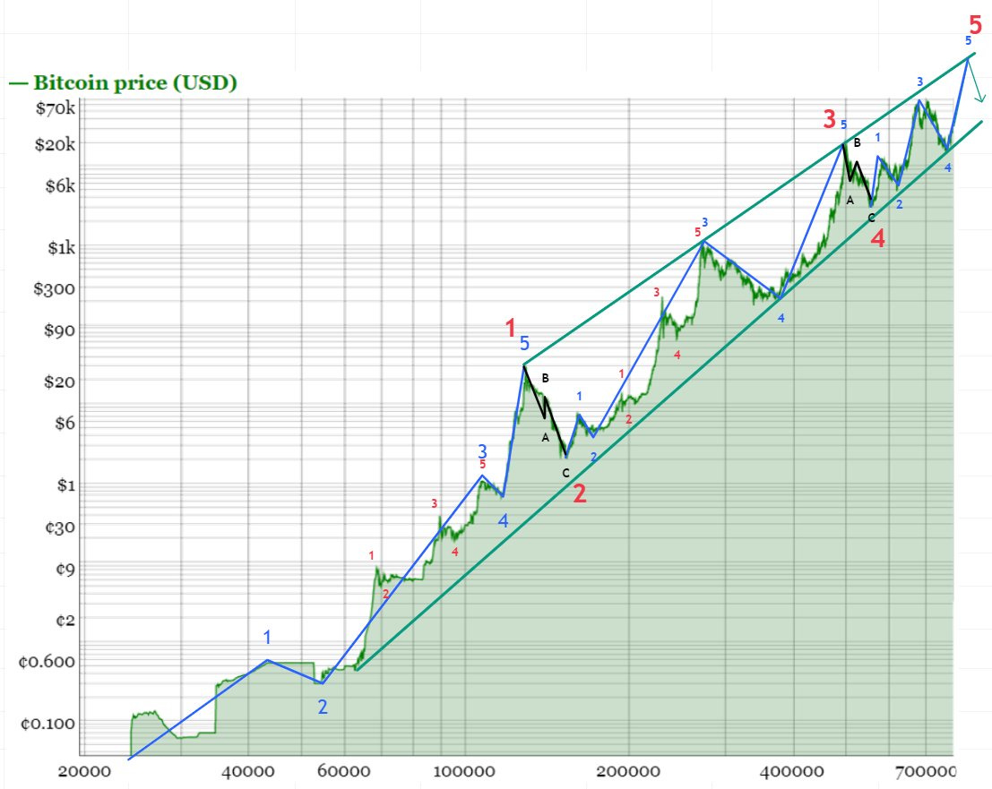 StrateG Update - Week 27 - Q3 - 2023 - @GertvanLagen