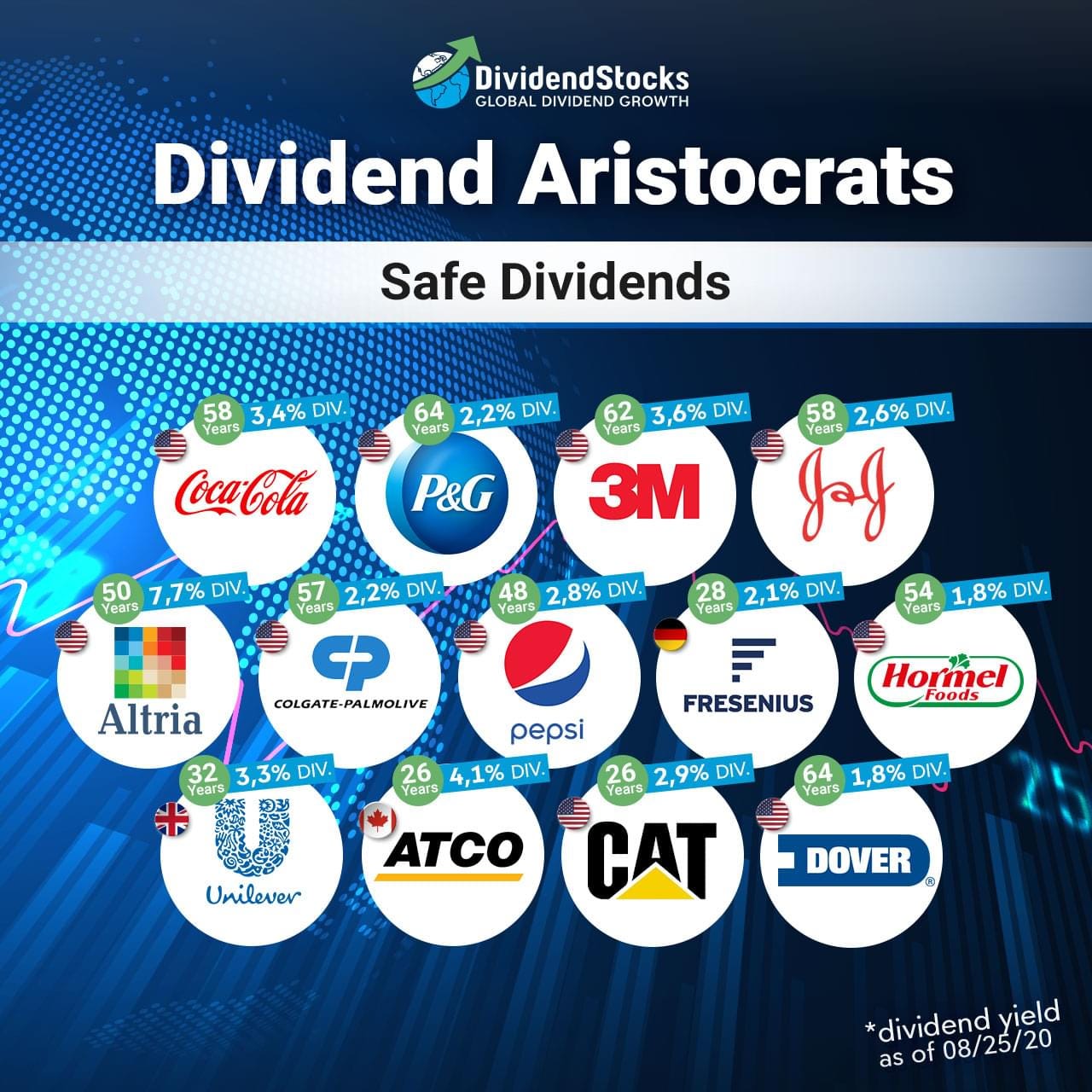 148 dividend aristocrats with dividend history