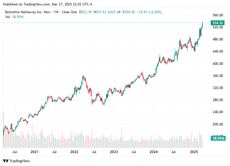 TradingView chart TradingView chart