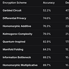 RJF Cryptanalysis Classifier Performance Assessment