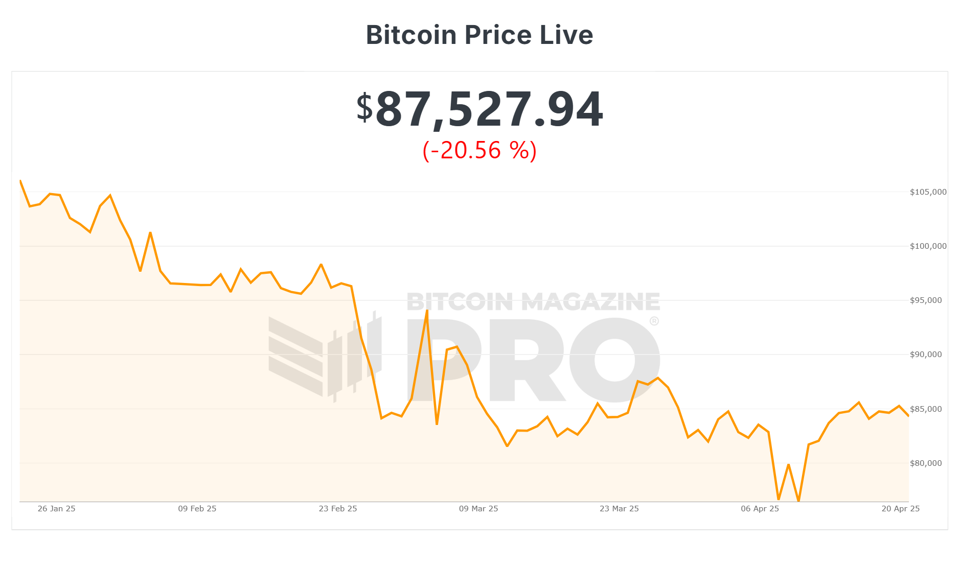 Can BTC Break Through Resistance This Time?