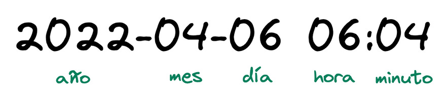 timestamp anatomy