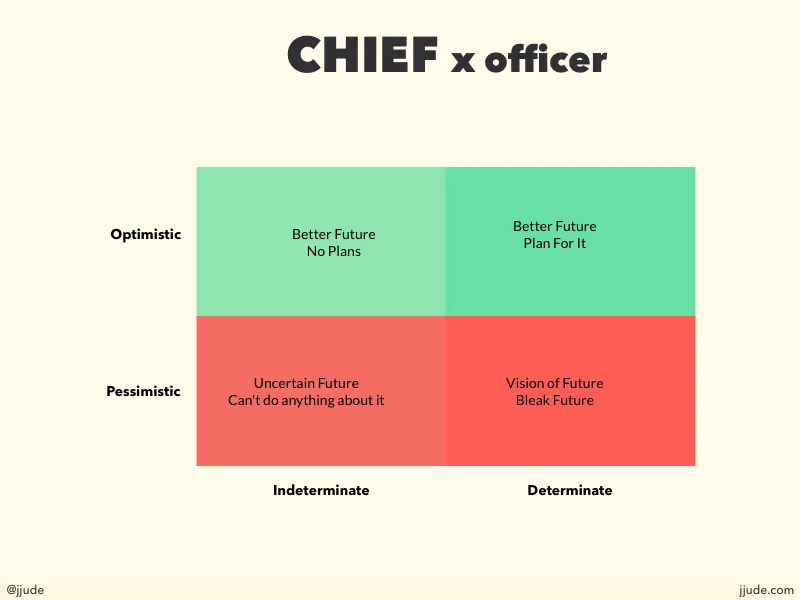 Who is chief Chief