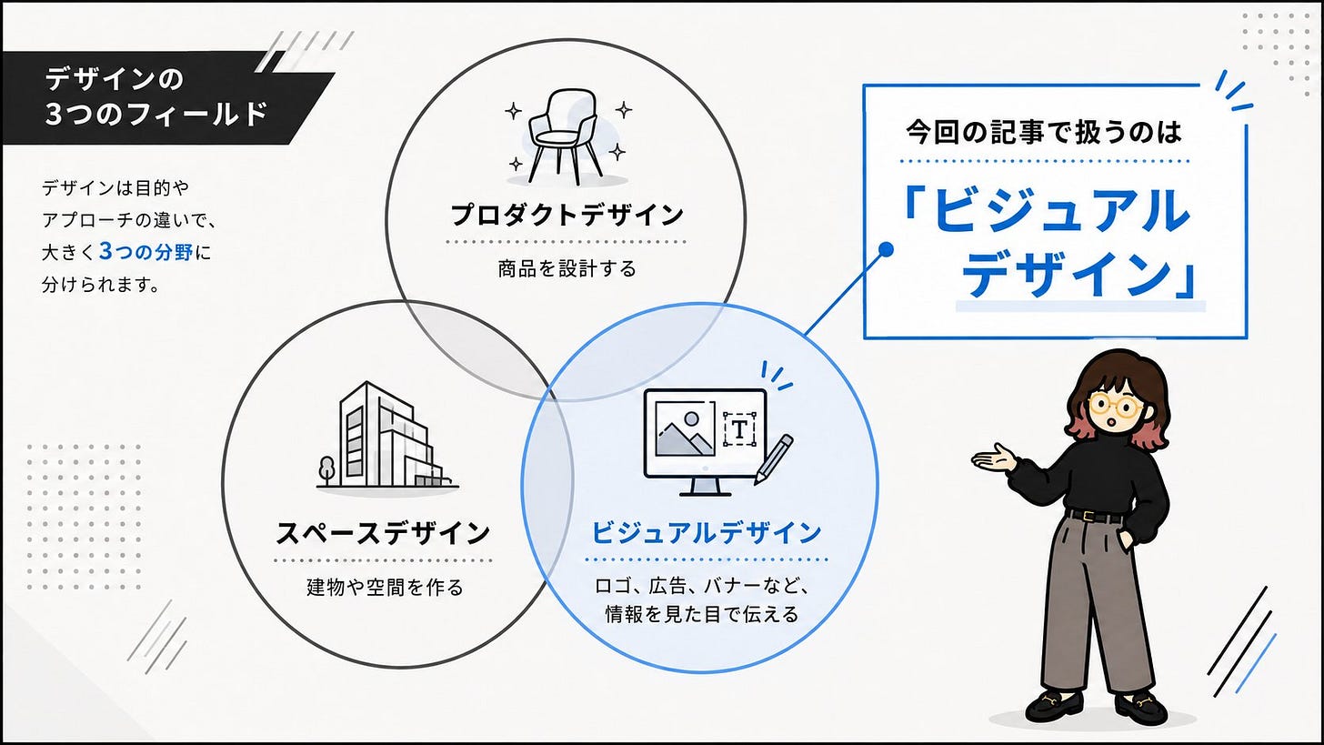 この記事で扱うビジュアルデザイン この記事で扱うビジュアルデザイン