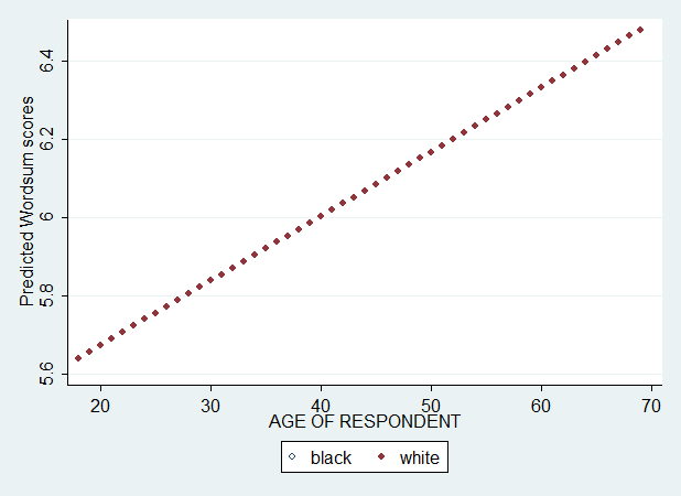 How to calculate and use predicted Y-values in multiple regression - 4