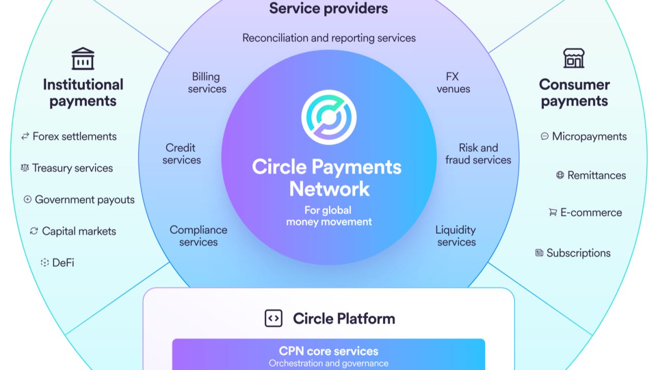 Deep Dive: Inside Circle's Payments Network
