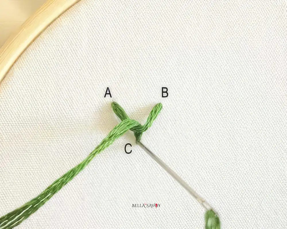 green thread and needle showing how to embroider the fly stitch with A,B, and C points