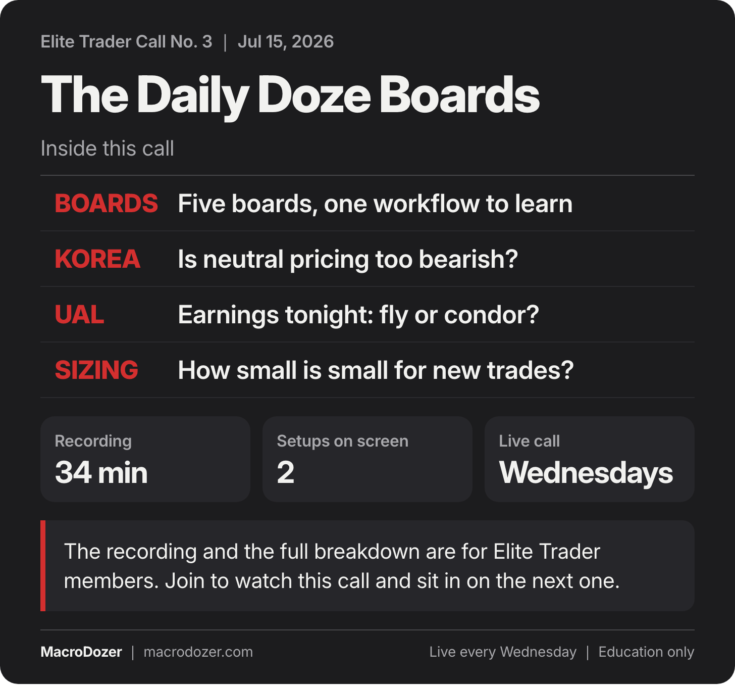 Elite Trader Call No. 3, Jul 15, 2026: The Daily Doze Boards. Inside this call: BOARDS: Five boards, one workflow to learn; KOREA: Is neutral pricing too bearish?; UAL: Earnings tonight: fly or condor?; SIZING: How small is small for new trades?. Elite Trader Call No. 3, Jul 15, 2026: The Daily Doze Boards. Inside this call: BOARDS: Five boards, one workflow to learn; KOREA: Is neutral pricing too bearish?; UAL: Earnings tonight: fly or condor?; SIZING: How small is small for new trades?.