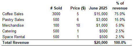 A table with numbers and text

AI-generated content may be incorrect.