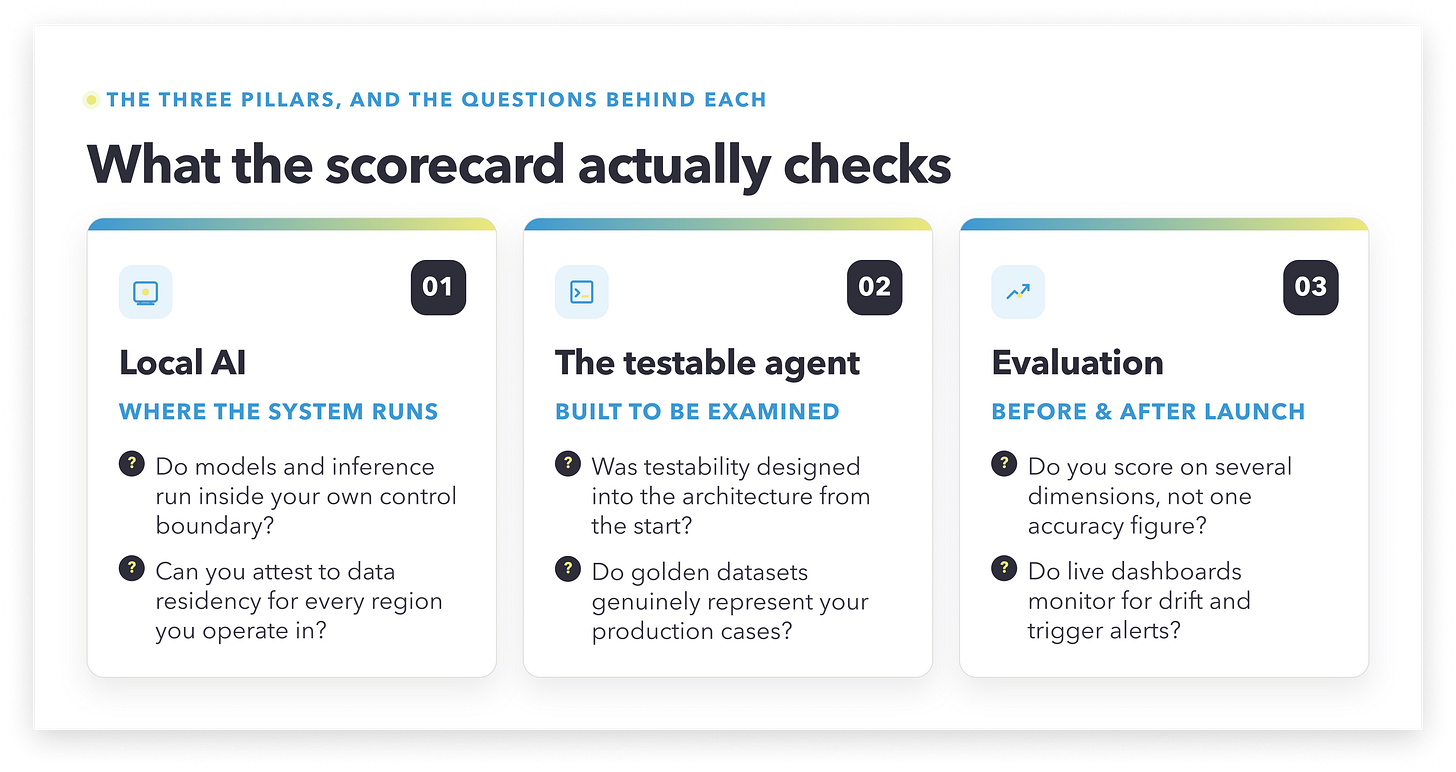 The burden of proof: can you show your AI works?
