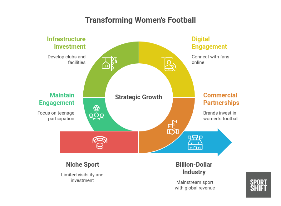 Framework Transformation Women's Football Club