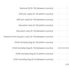 Follow-up: Do changes in childhood conditions predict fertility outcomes?