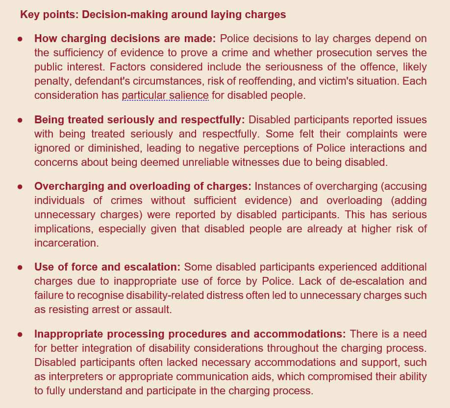 screenshot of text. Text reads Key points: Decision-making around laying charges ●	How charging decisions are made: Police decisions to lay charges depend on the sufficiency of evidence to prove a crime and whether prosecution serves the public interest. Factors considered include the seriousness of the offence, likely penalty, defendant's circumstances, risk of reoffending, and victim's situation. Each consideration has particular salience for disabled people.  ●	Being treated seriously and respectfully: Disabled participants reported issues with being treated seriously and respectfully. Some felt their complaints were ignored or diminished, leading to negative perceptions of Police interactions and concerns about being deemed unreliable witnesses due to being disabled.  ●	Overcharging and overloading of charges: Instances of overcharging (accusing individuals of crimes without sufficient evidence) and overloading (adding unnecessary charges) were reported by disabled participants. This has serious implications, especially given that disabled people are already at higher risk of incarceration. ●	Use of force and escalation: Some disabled participants experienced additional charges due to inappropriate use of force by Police. Lack of de-escalation and failure to recognise disability-related distress often led to unnecessary charges such as resisting arrest or assault. ●	Inappropriate processing procedures and accommodations: There is a need for better integration of disability considerations throughout the charging process. Disabled participants often lacked necessary accommodations and support, such as interpreters or appropriate communication aids, which compromised their ability to fully understand and participate in the charging process.