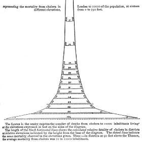 John Snow, Asiatic Cholera and the inductive-deductive method - republished