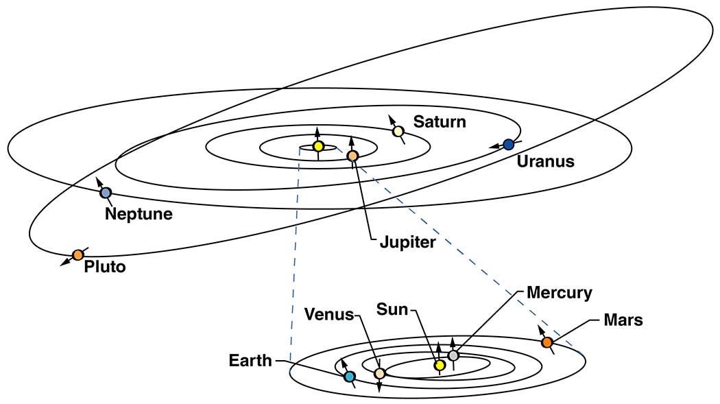 What Is Pluto? (Grades 5-8) - NASA