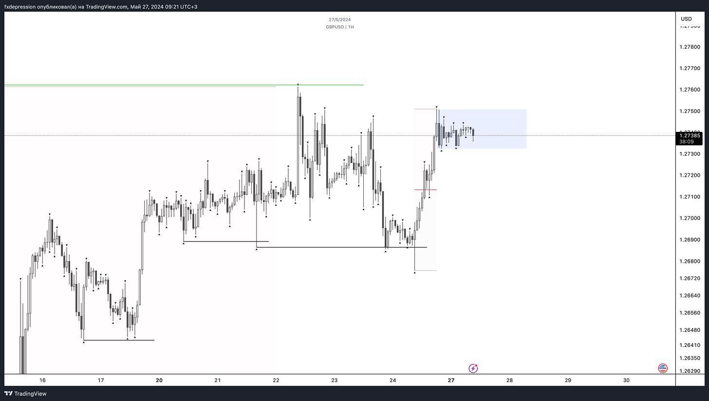 OANDA:GBPUSD Chart Image by fxdepression