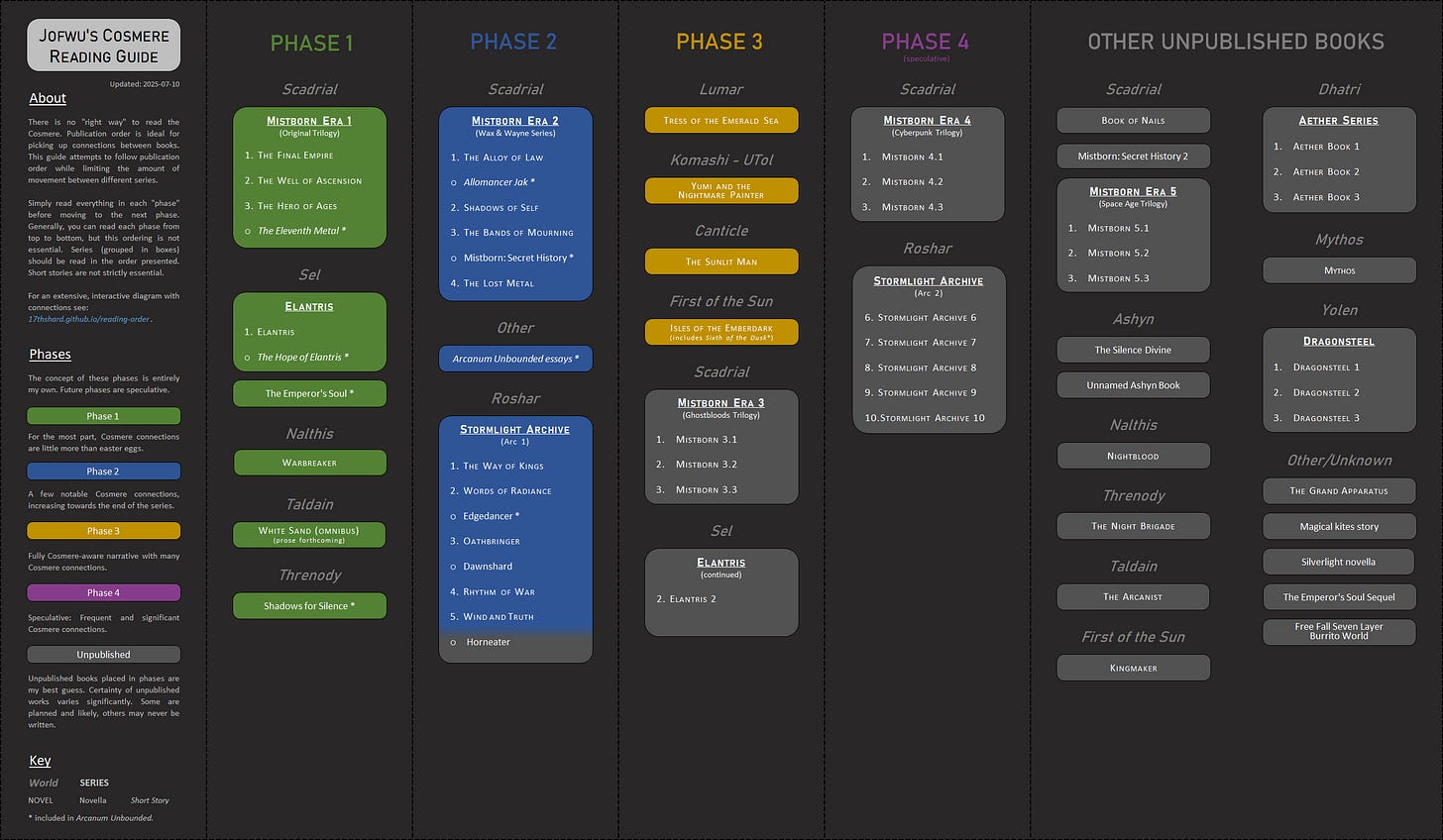 u/jofwu - Cosmere Reading Guide (Updated July 2025) u/jofwu - Cosmere Reading Guide (Updated July 2025)