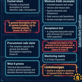 The $2M AI migration you can't afford (7 traps, 14 contract fixes)