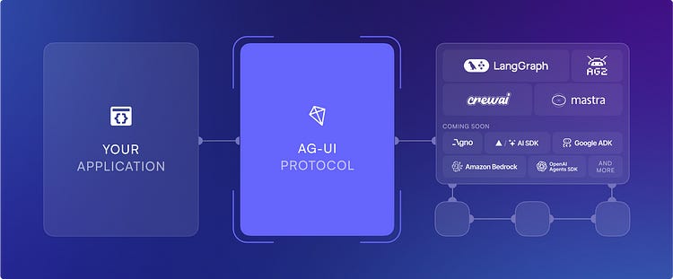 AG-UI Explained (A Simple Guide for Non-Techies!!)