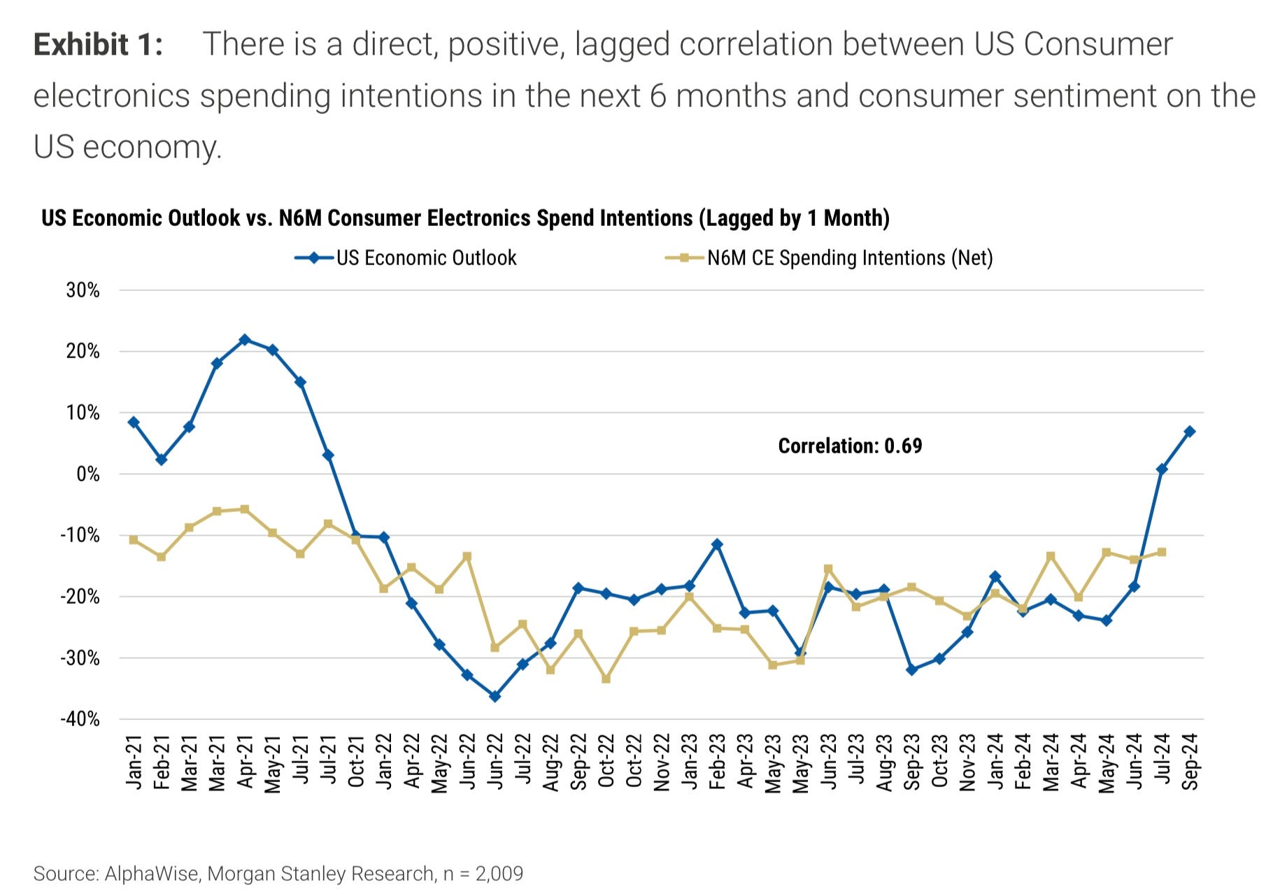 美股研究: Apple 蘋果$AAPL 股價的季節性- by 美股投資研究My Alpha Portfolio