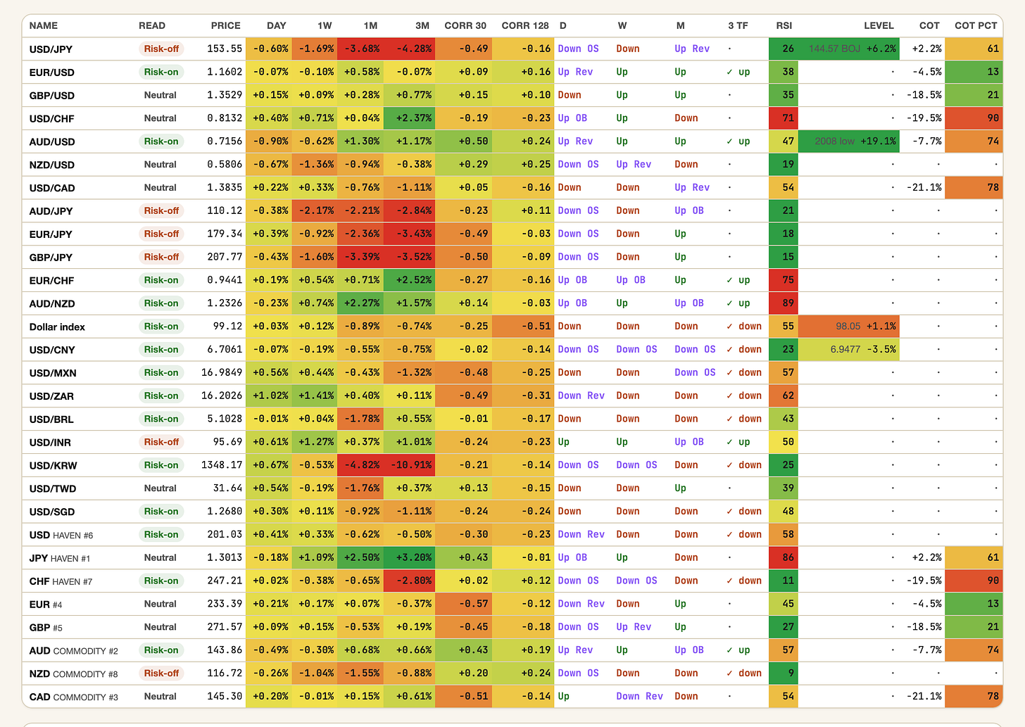 FX page of the app, the pairs and their reads, EOD September 11 FX page of the app, the pairs and their reads, EOD September 11