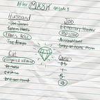 AfterMASH's Substack