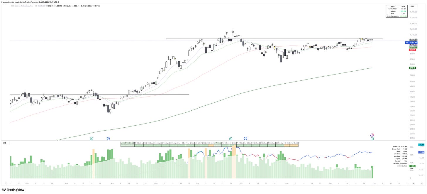 MU daily · trigger $1,100 · U&R $1,000 MU daily · trigger $1,100 · U&R $1,000